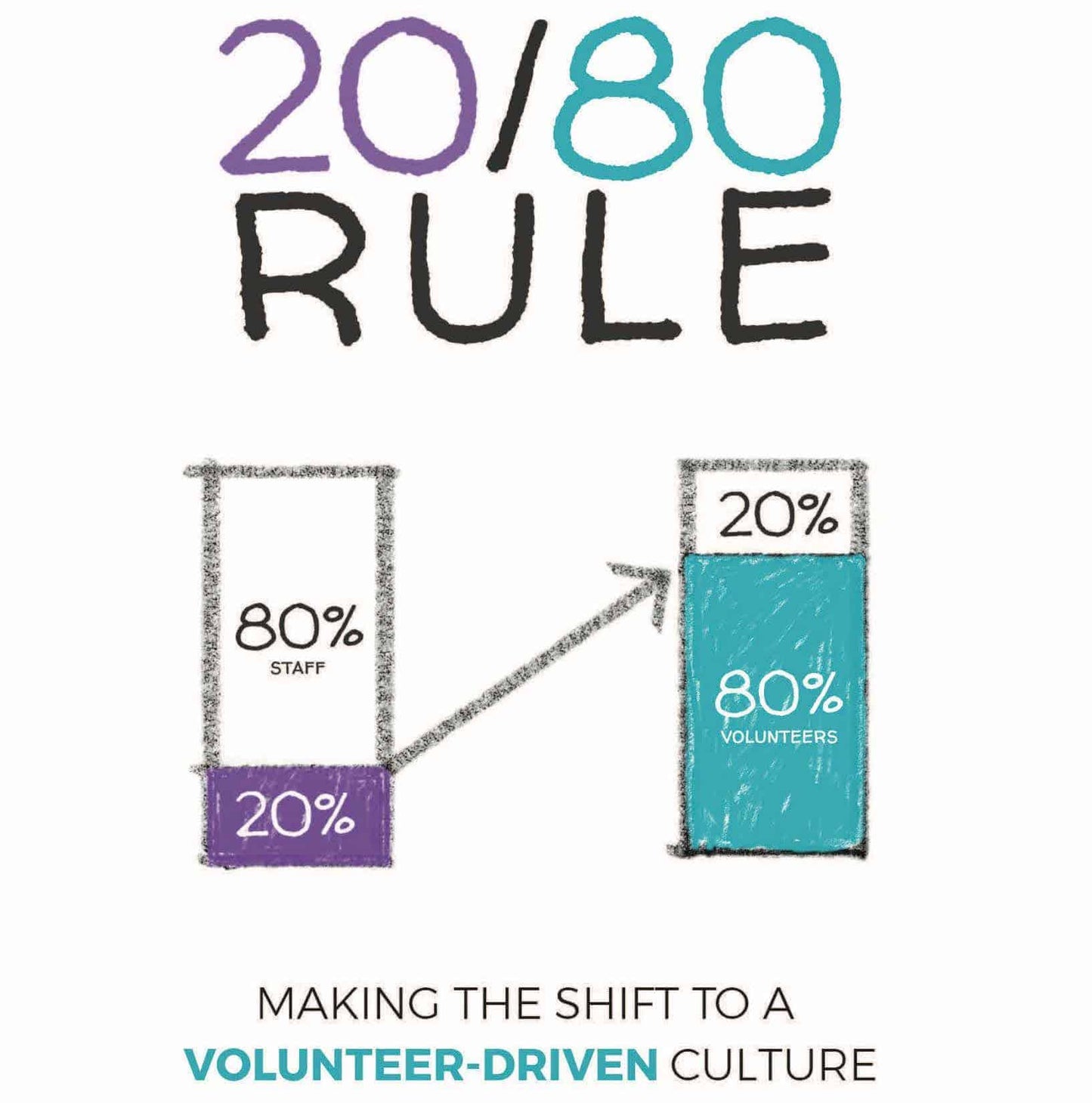 20/80 Rule