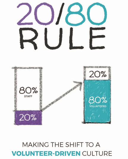20/80 Rule